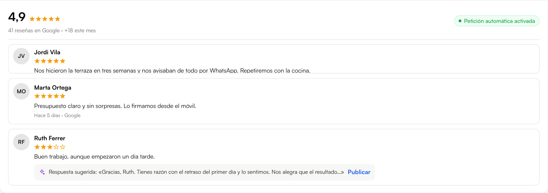 Panel de reseñas de Gofex con valoración media en Google y respuesta sugerida por IA